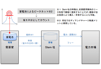 再エネの導入拡大により進められる新たなビジネス、海外の先進事例の写真