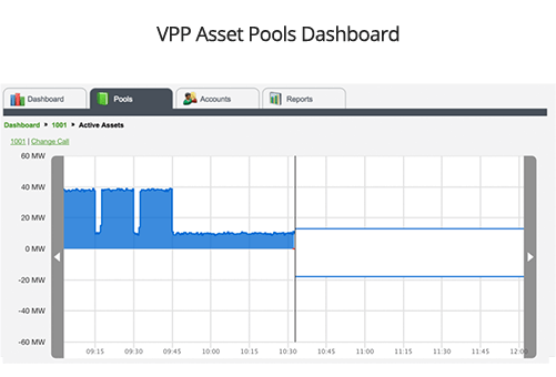 AutoGrid VPPの画面表示例