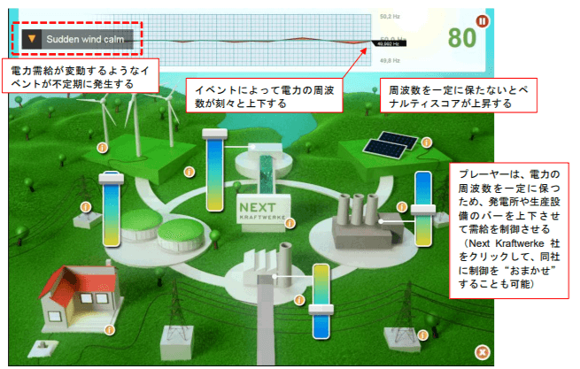 VPP のシミュレーションプログラム