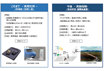 進められる「ワイヤレス電力伝送」の実用化、国際標準化を目指す日本の現状の写真