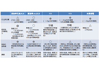 グローバル規模で進む温暖化対策、注目される技術やこれからの新規事業の写真