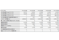 丸井グループがRE100加盟、ブロックチェーンで再エネ電源のトレーサビリティー確保の写真