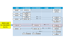 進められる「取戻し営業」規制の議論、経済産業大臣が言及、公正な競争条件の確保への写真