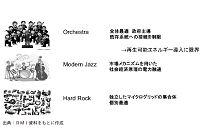 社会経済原理に基づく電力融通とは? ブロックチェーン を活用した「デジタルグリッド」が実現する未来の写真