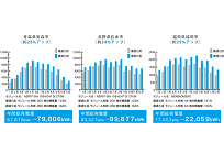 太陽光発電の出力制御リスクを軽減、ネクストエナジー社が無償付与するサービス開始の写真