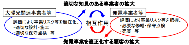評価ガイドの今後の展開