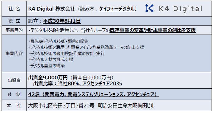 「K4 Digital株式会社」の概要