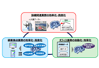 関西電力、デジタル化を推進するため新会社「K4 Digital」を設立の写真