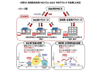 大阪ガス、海外スタートアップへ初投資、VPPや蓄電池制御の新サービスにつなげるの写真