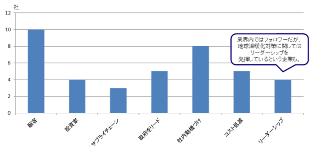 SBT 認定取得メリット