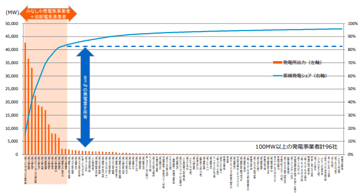 日本における電源保有の構造