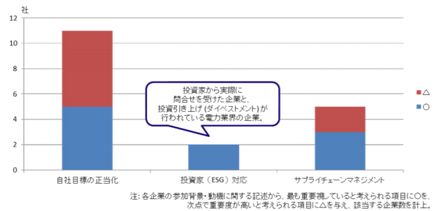 SBTへの参加背景・動機