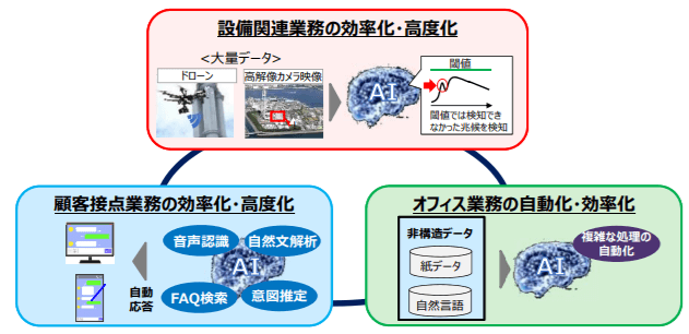 K4 Digital株式会社の取組み