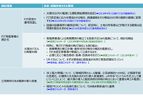 FIT対象の再エネ設備、廃棄費用に関する報告が義務化に、10kW未満の太陽光発電は対象外の写真