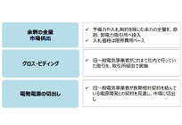 電力小売における競争環境の整備、これまでの取り組みと今後検討されることの写真