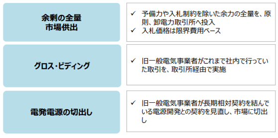 旧一般電気事業者による自主的取組の内容