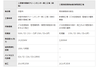 日立造船、国内製造業で初めてのグリーンボンドを発行、3年債50億円の写真