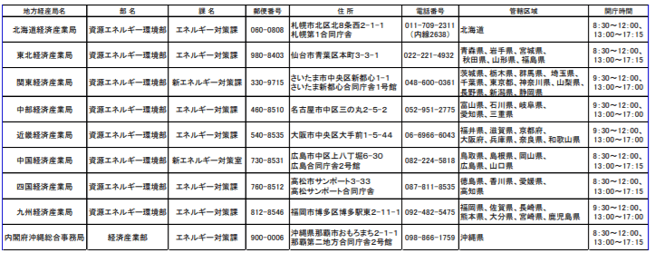 各地方経済産業局の認定担当部署、開庁時間