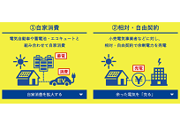 2019年11月以降のFIT満了に向けた取り組み、経産省が売電事業者の受付開始の写真