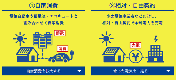 買取期間満了後の選択肢