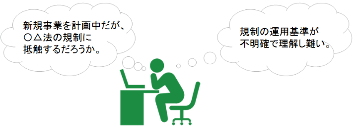グレーゾーン解消制度について
