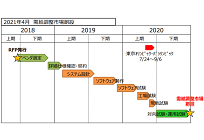 一般送配電事業者が開発を進める需給調整市場、事業者側で必要な対応とはの写真