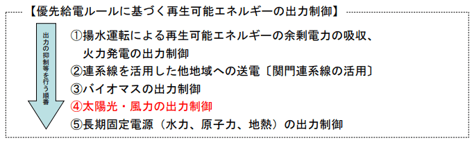 優先給電ルールに基づく再生可能エネルギーの出力制御