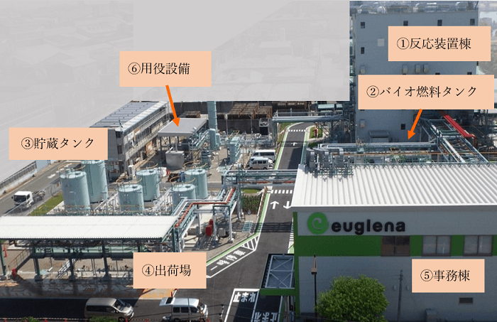 日本初のバイオジェット・ディーゼル燃料製造実証プラント