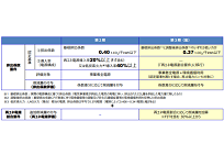 東京都キャップ＆トレード制度、2020年度より第3期に突入、高まる低炭素電力への期待の写真