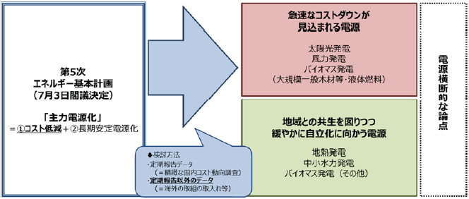 2018年度の検討フレームワーク
