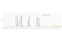 世界最大の蓄電システム、1年間の稼働で45億円の節約、設置費用は75億円の写真
