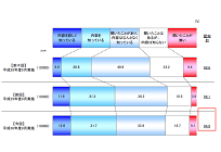 電力切替の誤認識、約半数がスマートメータ有料、3割が電気品質が下がると回答、経産省がアンケート結果公表の写真
