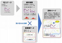 電力データでビジネス支援、「グリッドデータバンク・ラボ」設立、9電力が参与の写真
