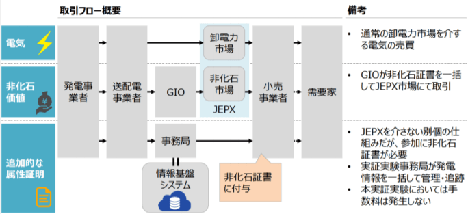トラッキングスキーム概要