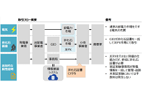 家庭用設備における非化石証書の可能性、トラッキングビジネスの今後の写真