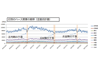 エネ庁が「ベースロード市場ガイドライン」作成、上限価格や透明性におけるルール整備が進むの写真