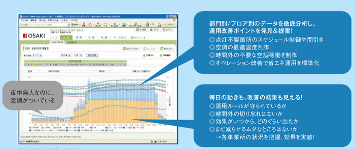 事務所日報グラフ画面
