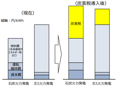 発電コストが同等以上となる水準のイメージ