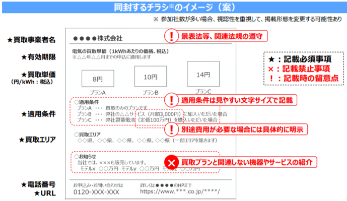 消費者の保護について