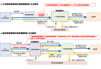 太陽光発電の廃棄対応、1kWhの発電につき0.8円程度の積立金の可能性、10kW以上の設備、2022年7月開始予定の写真