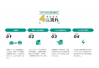 業界初、「低圧動力・電灯契約」に特化した見積サービス、スリーアールエナジーが展開の写真