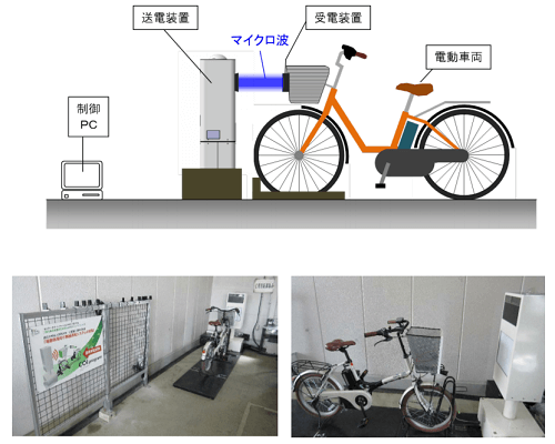 実験設備の概要