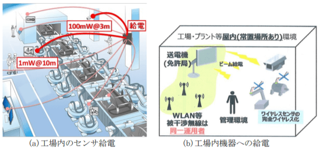 5.7GHz帯での利用シーン例