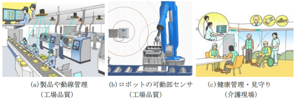 920MHz帯での利用シーン
