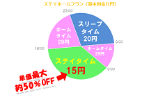 四つ葉電力から在宅応援電気料金プランの「ステイホームプラン」登場の写真