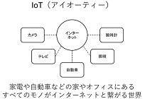 スマホでサンマが焼ける日ーコラムー第3回 鍵を握るスマートメーターの写真