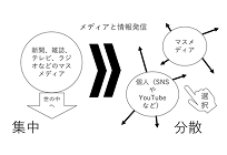 スマホでサンマが焼ける日ーコラムー第6回 「集中から分散」「大きいから小さい」時代への写真
