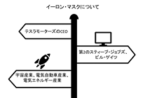 スマホでサンマが焼ける日ーコラムー第9回 エネルギービジネスのキーパーソン、イーロン・マスクの写真