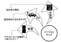 スマホでサンマが焼ける日ーコラムー第15回 「第2のグーグル」が出現する可能性の写真