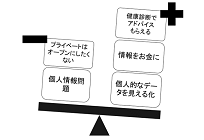 スマホでサンマが焼ける日ーコラムー第16回 情報はクローズドよりオープンにするほうが得する時代の写真